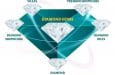 Biệt thự Liền kề Diamond Gate Lào Cai: Cạnh tranh mọi góc
