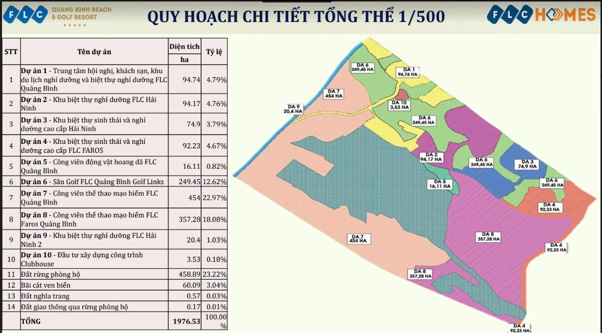 Quy hoạch chi tiết tổng thể 1/500 Dự án FLC Quảng Bình Beach Golf