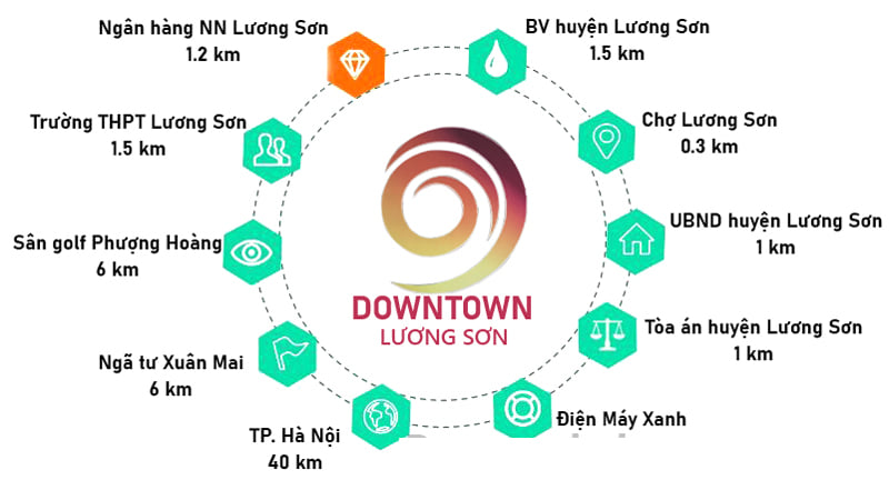 9 Downtown Lương Sơn kết nối tiện ích ngoại vi phong phú