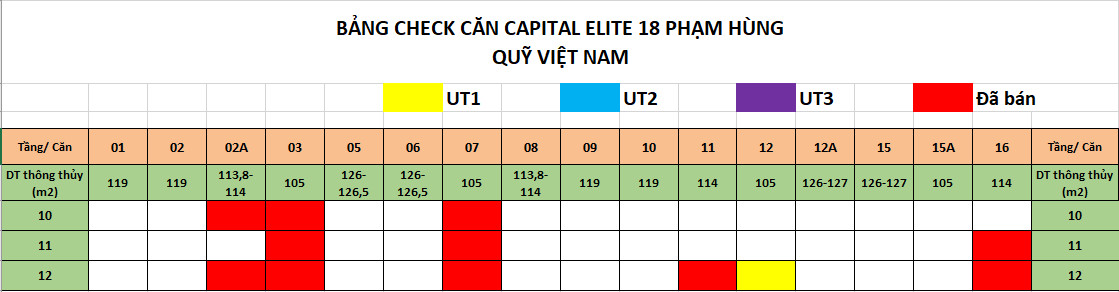 Bảng check căn quỹ hàng bán cho Khách hàng là người Việt Nam tháng 7/2023