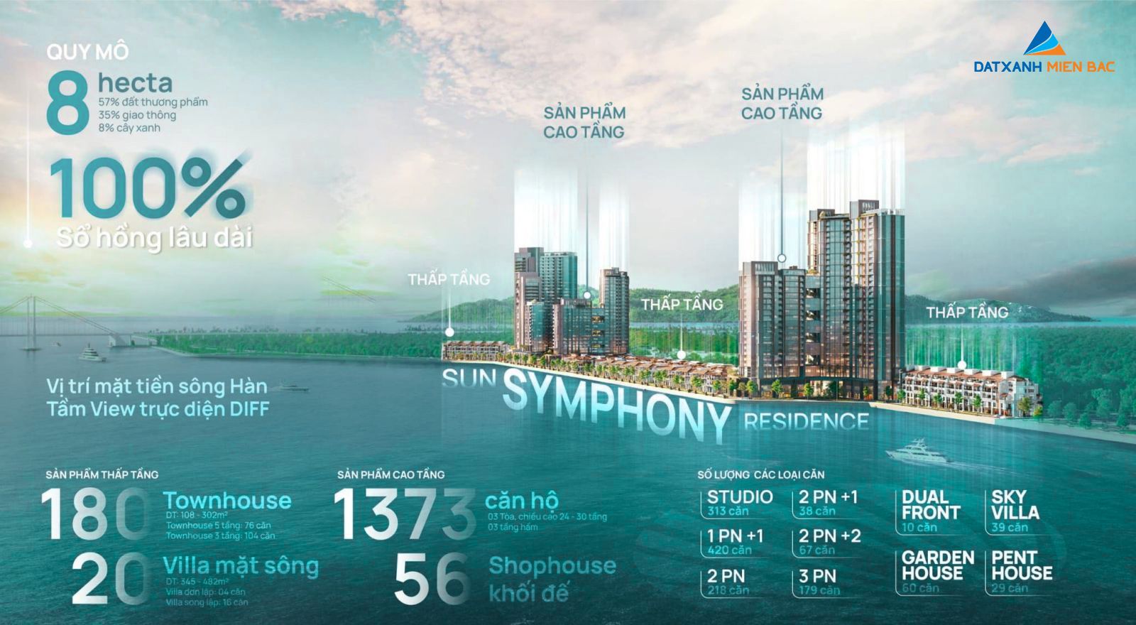 Thông tin Tổng quan Dự án Sun Symphony Residence Đà Nẵng