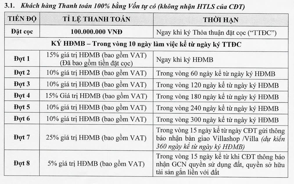 Thanh toán bằng Vốn tự có Villa và Villashop Dự án Flamingo Golden Hill