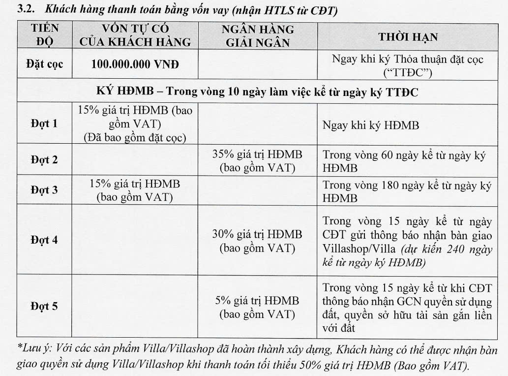 Thanh toán bằng Vốn vay Bank nhận Hỗ trợ lãi suất Villa và Villashop Dự án Flamingo Golden Hill