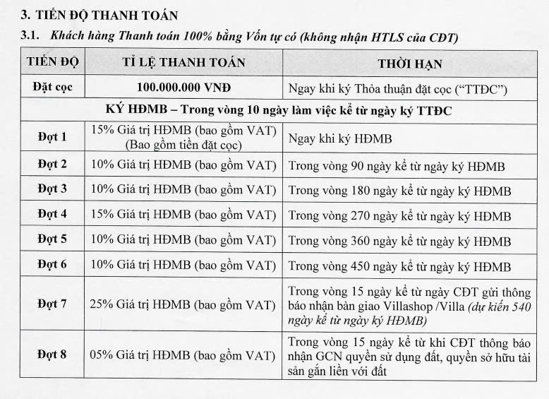 Thanh toán bằng Vốn tự có Villa và Villashop Dự án Flamingo Golden Hill