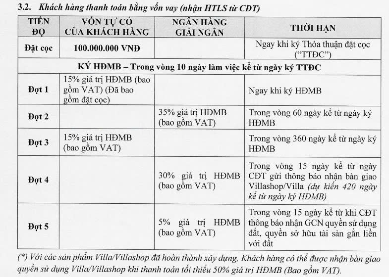 Thanh toán bằng Vốn vay Bank nhận Hỗ trợ lãi suất Villa và Villashop Dự án Flamingo Golden Hill