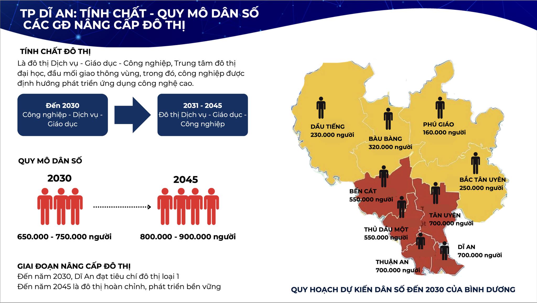 Hơn 3,5 triệu cư dân trong bán kính khoảng 10km từ Bcons Uni Valley