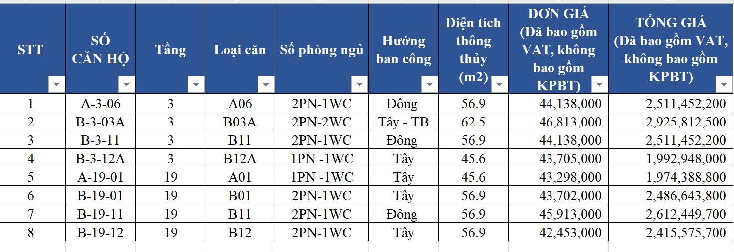 Mời quý khách hàng, quý nhà đầu tư tham khảo giá bán căn hộ Phenikaa Tower tháng 10/2025