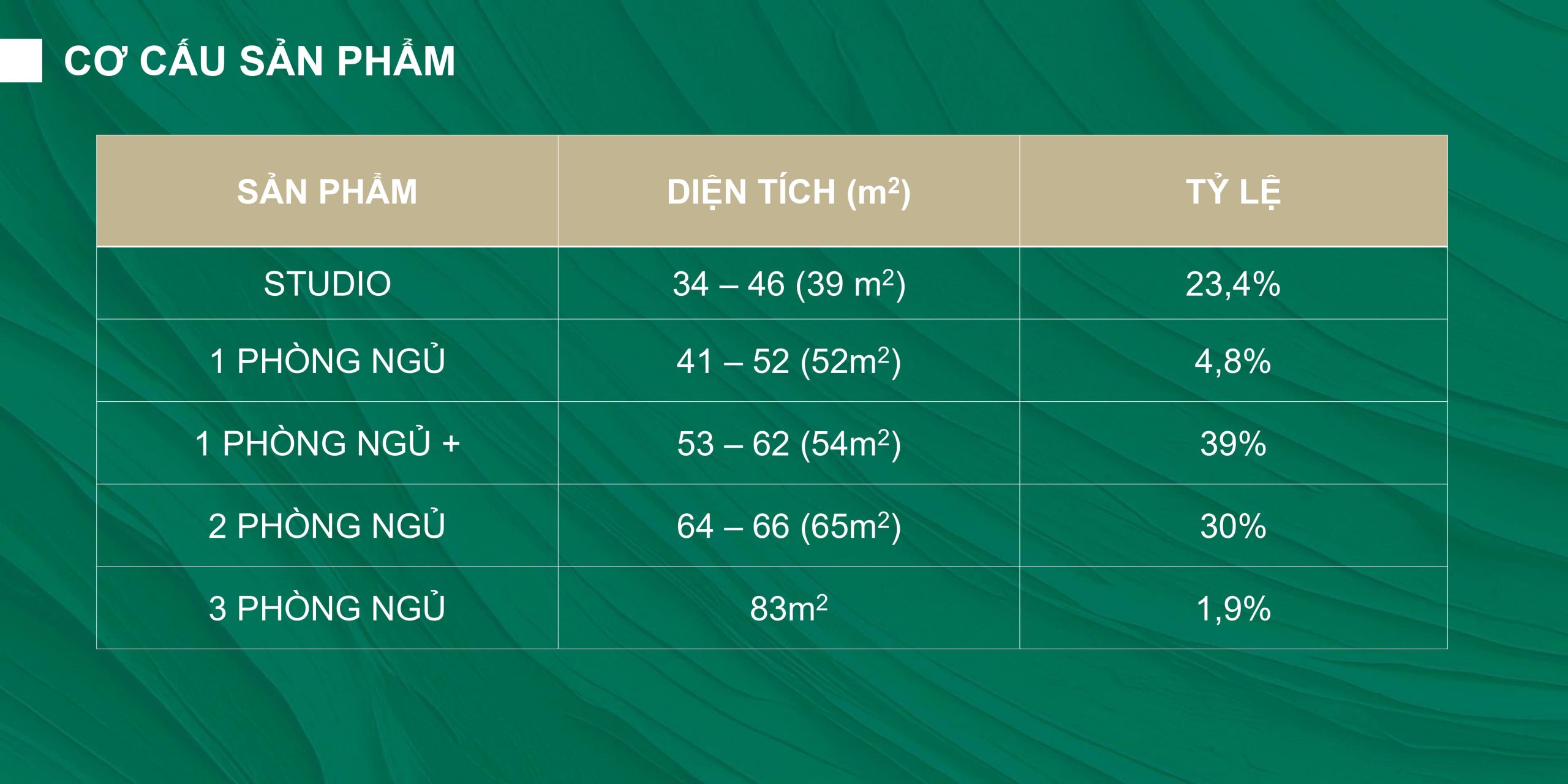 Cơ cấu sản phẩm căn hộ Dự án The Emerald Garden View