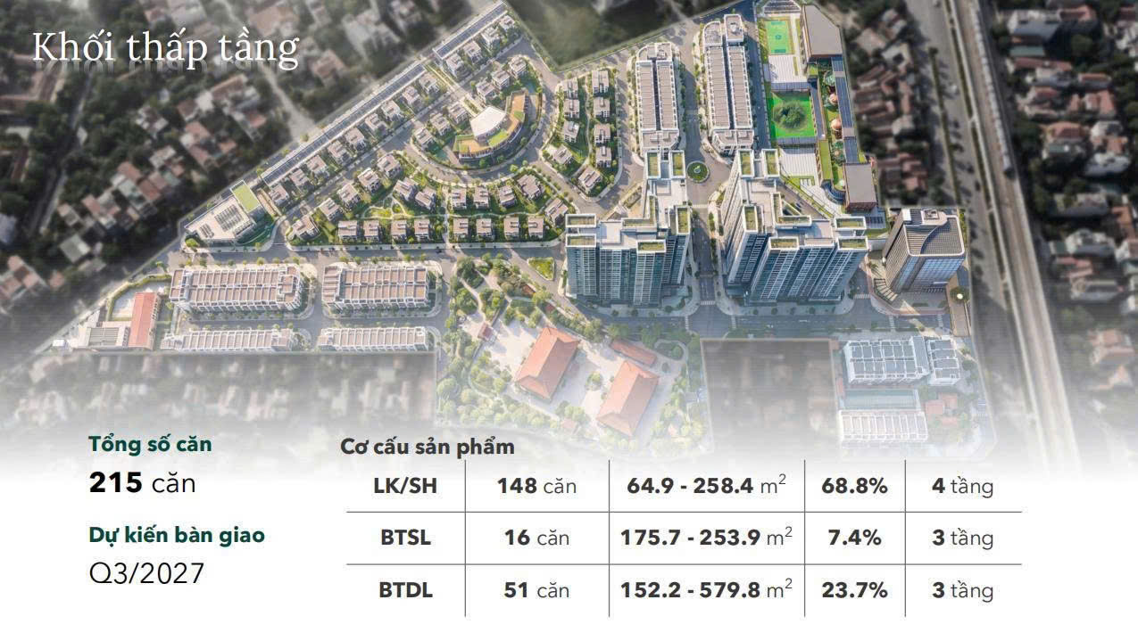 Liền kề, Biệt thự Dự án The Vista Văn La, Kiến Hưng
