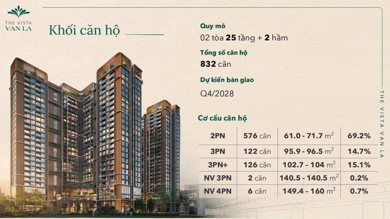 Khối căn hộ chung cư cao tầng Dự án The Vista Văn La
