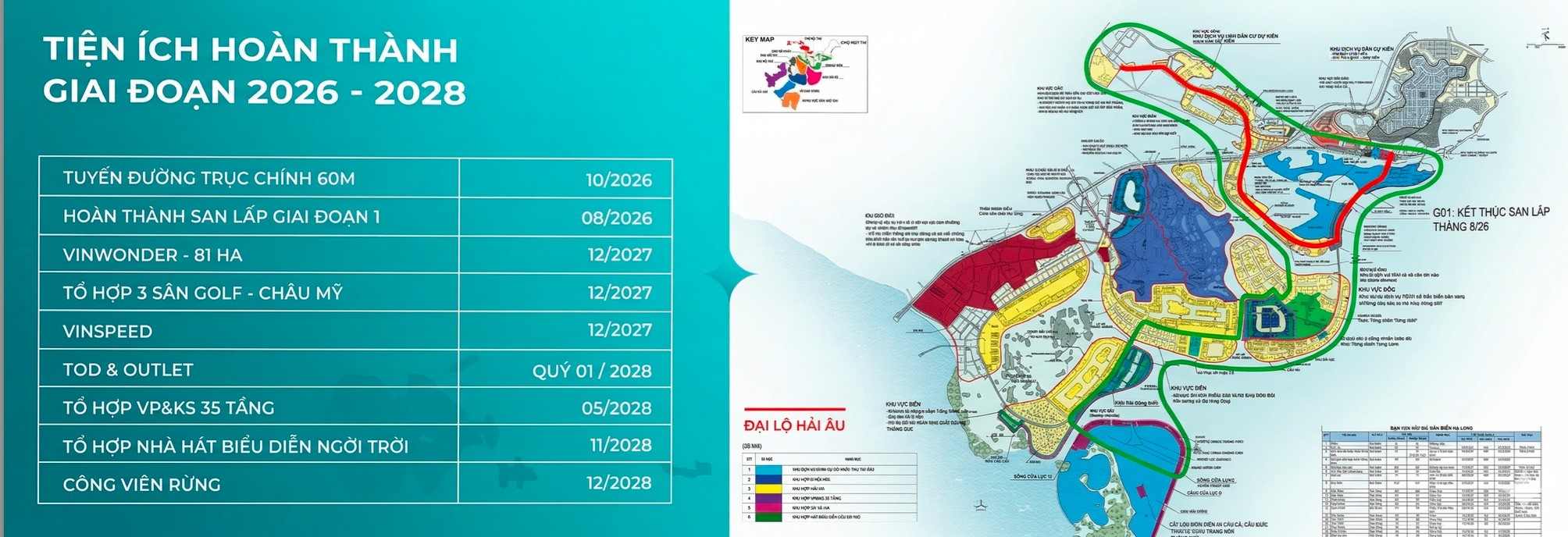 Kế hoạch hoàn thiện Tiện ích Dự án giai đoạn 2026-2028