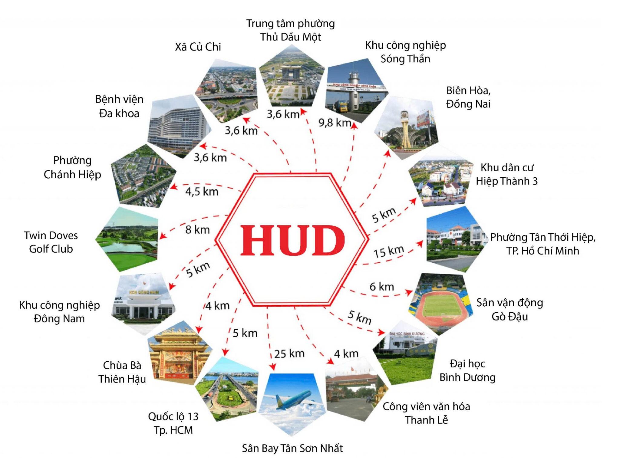 HUD Chánh Mỹ sở hữu kết nối vô cùng tiện lợi và thịnh vượng