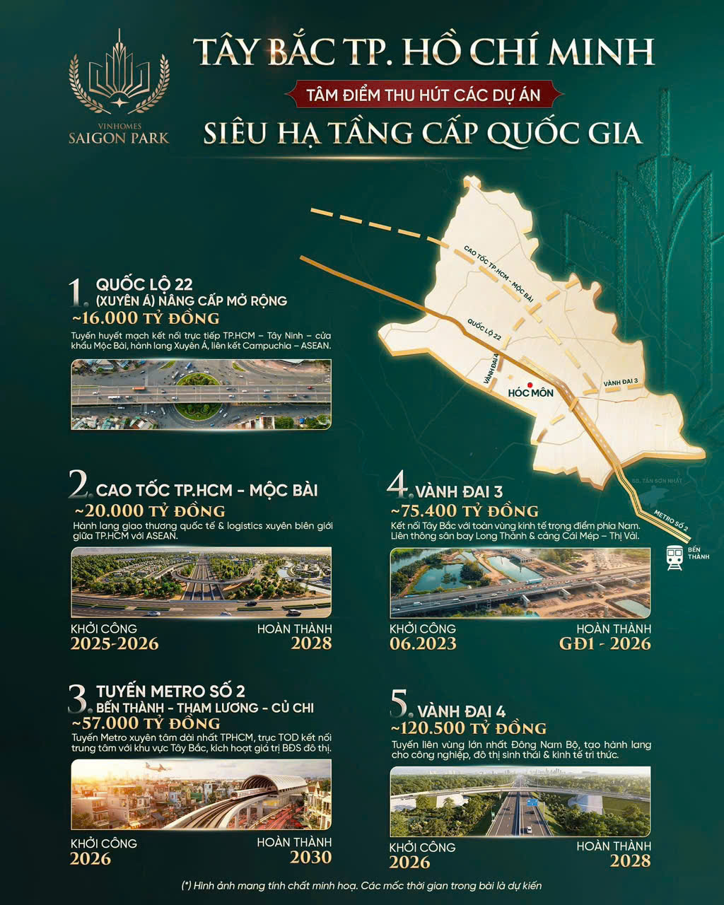 Tây Bắc TP.HCM tâm điểm thu hút các dự án siêu hạ tầng cấp quốc gia